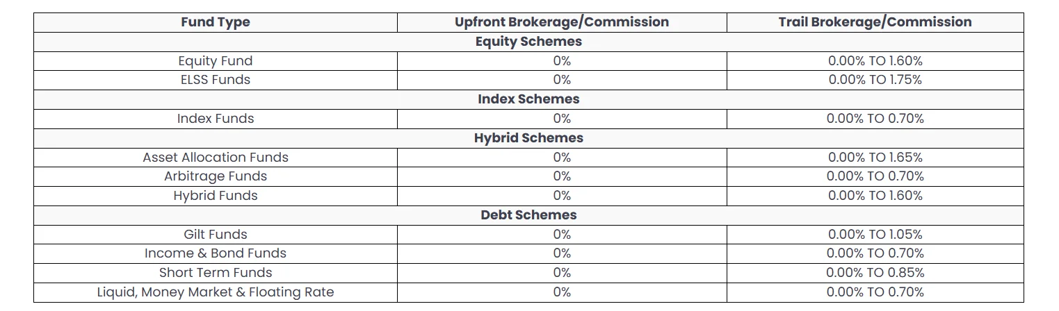 Mutual Fund Disclosure Table